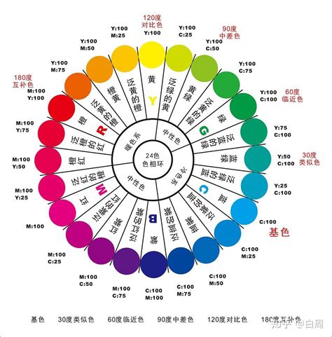 代表智慧的颜色|各种色彩所代表的象征意义